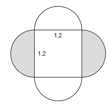 Figuren består av en kvadrat med sidelengde 1,2 som på hver side har "limt på" en halvsirkel (med diameter 1,2). Det skraverte området er to av disse halvsirklene.